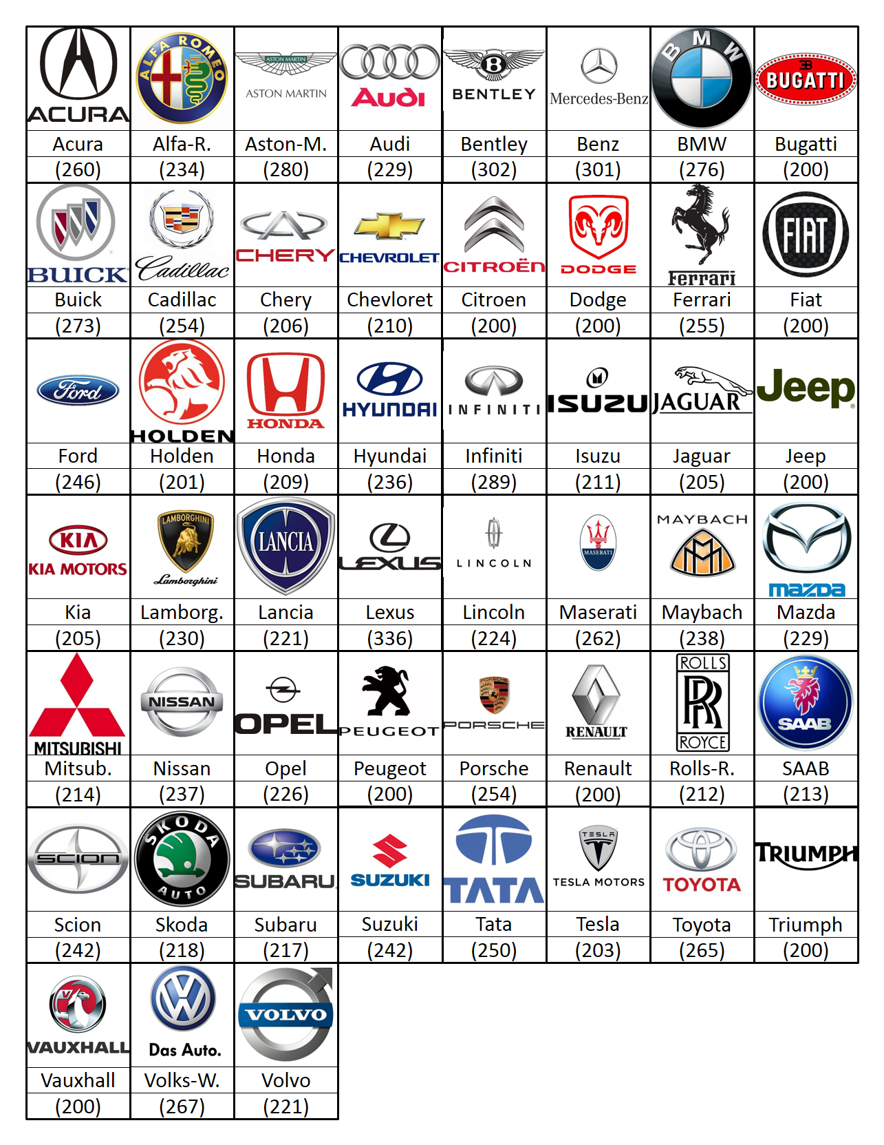 car logos and names