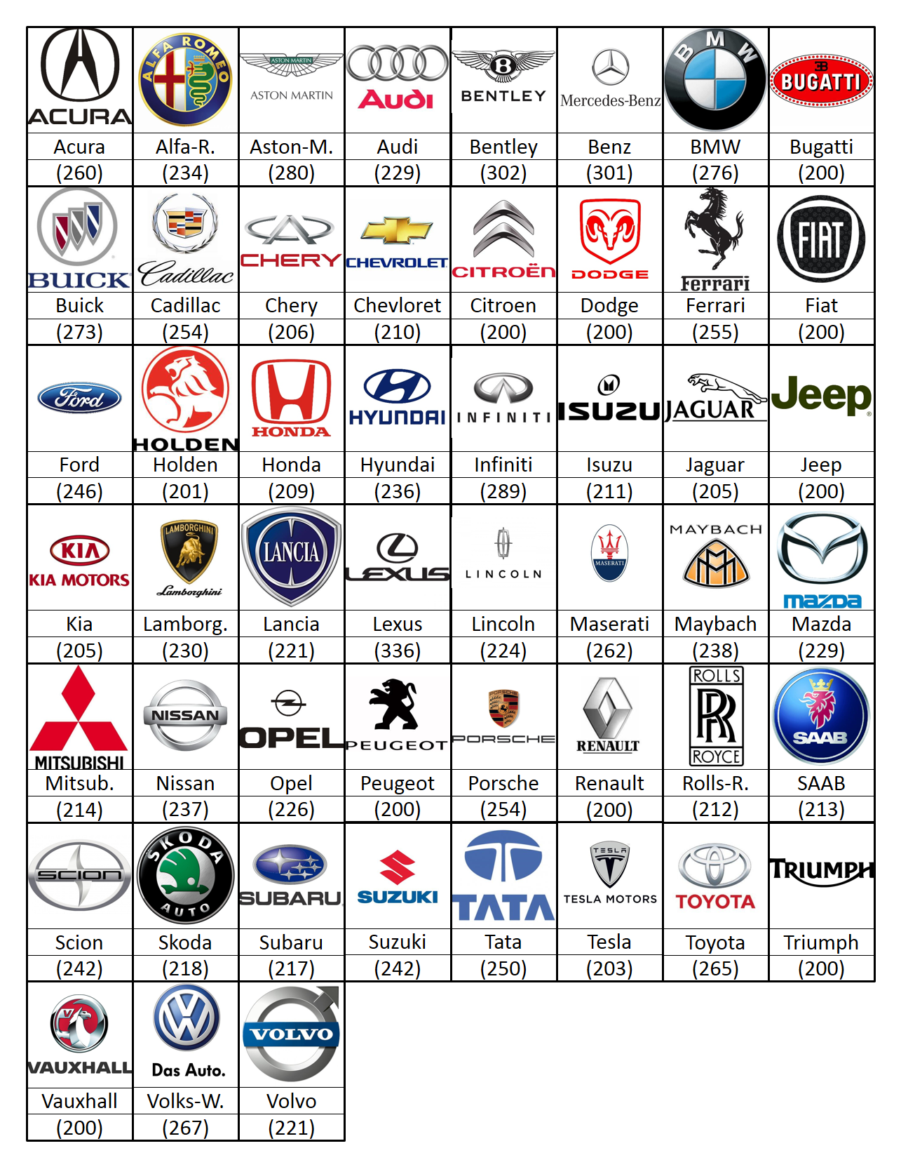 Famous Car Logos And Their Names